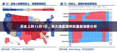 摇摆州选情分析，聚焦历史12月1日大选动态