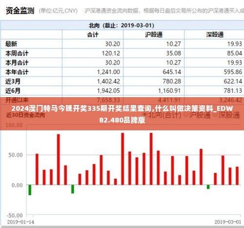 2024澳门特马今晚开奖335期开奖结果查询,什么叫做决策资料_EDW82.480品牌版