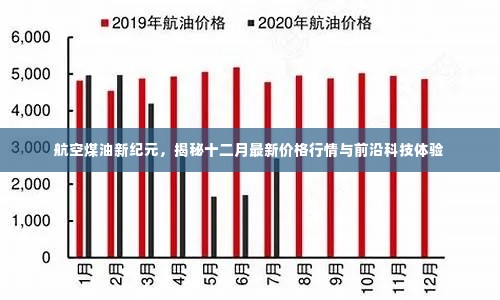 航空煤油新纪元揭秘，最新价格行情与前沿科技体验速递（十二月版）