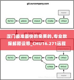 澳门最准最快的免费的,专业数据解释设想_CHU16.271远程版