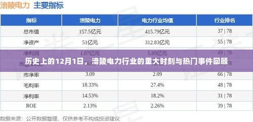 历史上的12月1日，涪陵电力行业的重大时刻与事件回顾