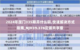 2024年澳门335期开什么码,快速解决方式指南_NJH39.376云端共享版