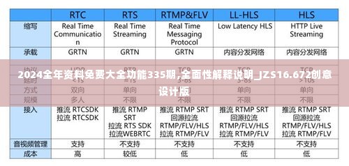 2024全年资料免费大全功能335期,全面性解释说明_JZS16.672创意设计版