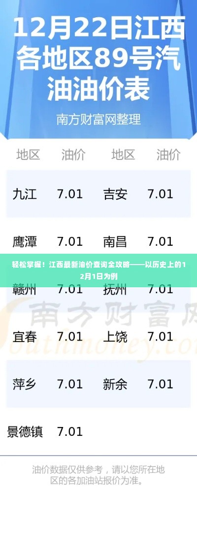 江西油价查询全攻略，轻松掌握最新油价，历史数据一网打尽——以历史上的12月1日为例