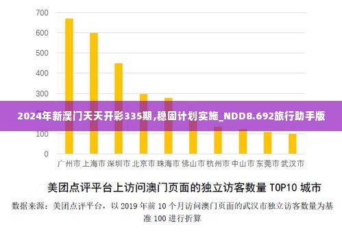 2024年新澳门天天开彩335期,稳固计划实施_NDD8.692旅行助手版