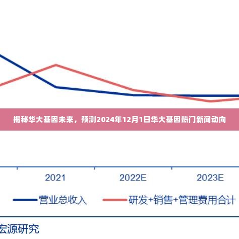 揭秘华大基因未来走向，预测华大基因热门新闻动向至2024年12月1日