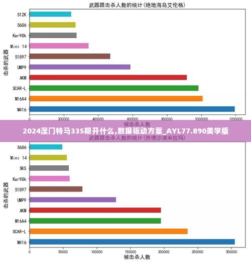 2024澳门特马335期开什么,数据驱动方案_AYL77.890美学版