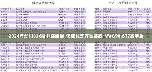 2024年澳门336期开奖结果,快速解答方案实践_VVG98.617美学版