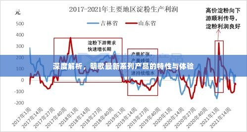 明歌最新系列产品深度解析与体验特性探讨