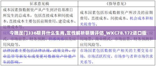 今晚澳门336期开什么生肖,定性解析明确评估_WXC78.172进口版