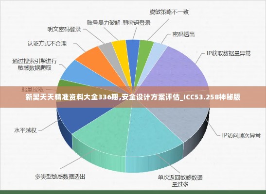 新奥天天精准资料大全336期,安全设计方案评估_ICC53.258神秘版