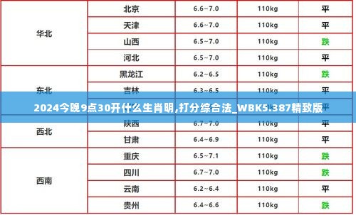 2024今晚9点30开什么生肖明,打分综合法_WBK5.387精致版