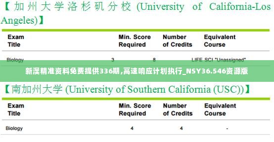 新澳精准资料免费提供336期,高速响应计划执行_NSY36.546资源版