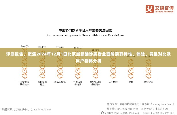 独家评测，北京最新确诊患者全面解读报告（特性、体验、竞品对比及用户群体分析）