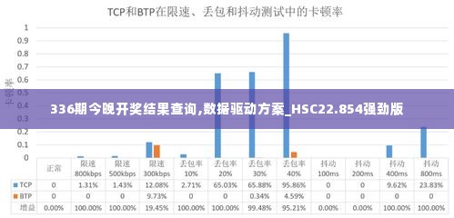 336期今晚开奖结果查询,数据驱动方案_HSC22.854强劲版