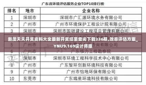 新澳天天开奖资料大全最新开奖结果查询下载336期,效率评估方案_YNU9.169设计师版