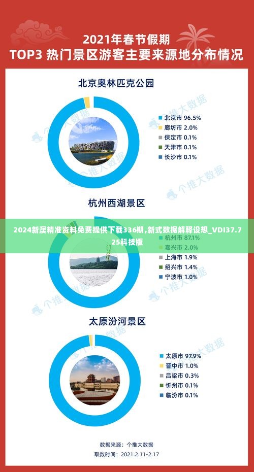 2024新澳精准资料免费提供下载336期,新式数据解释设想_VDI37.725科技版