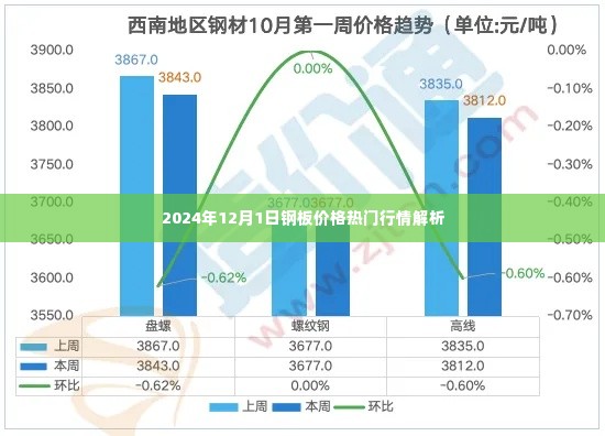 2024年钢板价格行情深度解析，热门市场动态一览