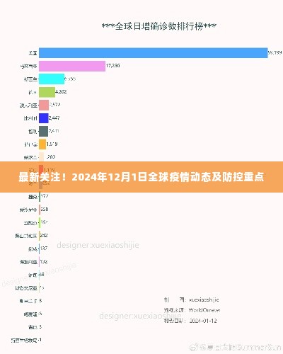 全球疫情动态更新，2024年防控重点聚焦与全球疫情趋势分析