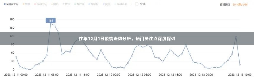 疫情走势深度分析，往年12月1日的趋势与热门关注点探讨