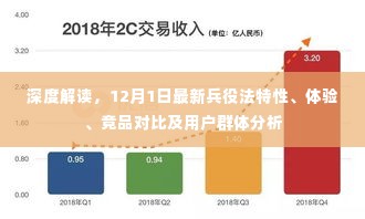 深度解读，最新兵役法特性、体验、竞品对比及用户群体深度剖析（12月版）