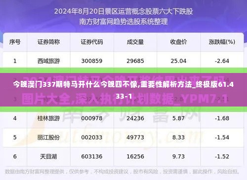 今晚澳门337期特马开什么今晚四不像,重要性解析方法_终极版61.433-1