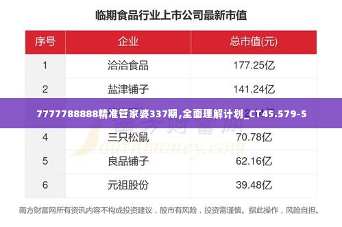 7777788888精准管家婆337期,全面理解计划_CT45.579-5