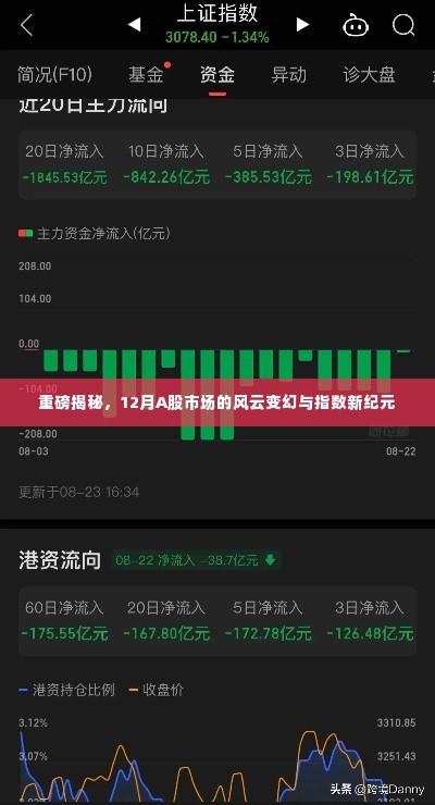 揭秘，A股市场风云变幻与指数新纪元重磅来袭，12月市场走势展望