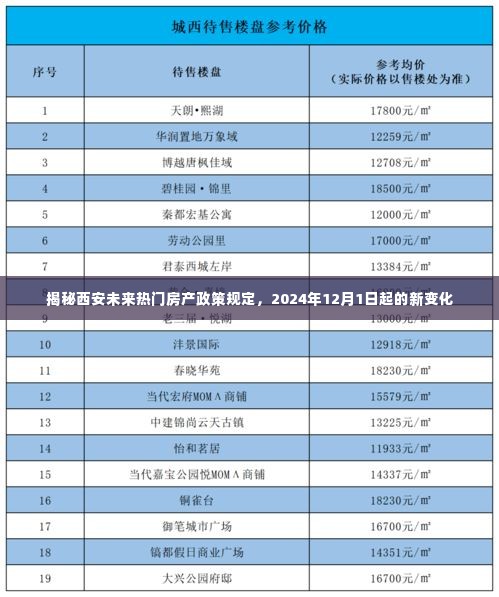 西安未来房产政策揭秘，2024年新规下的新变化展望