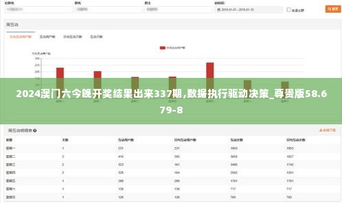 2024澳门六今晚开奖结果出来337期,数据执行驱动决策_尊贵版58.679-8