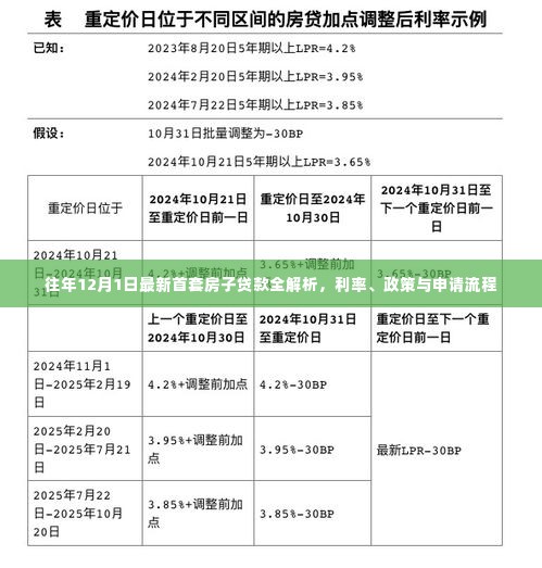 往年12月1日首套房子贷款全面解析，利率、政策与申请流程详解