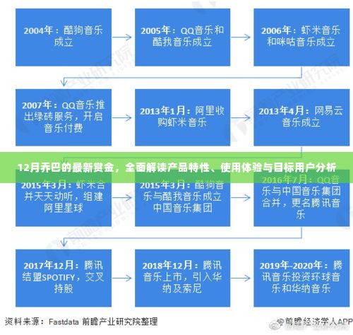 12月乔巴最新赏金详解，产品特性、用户体验与目标用户分析全解析