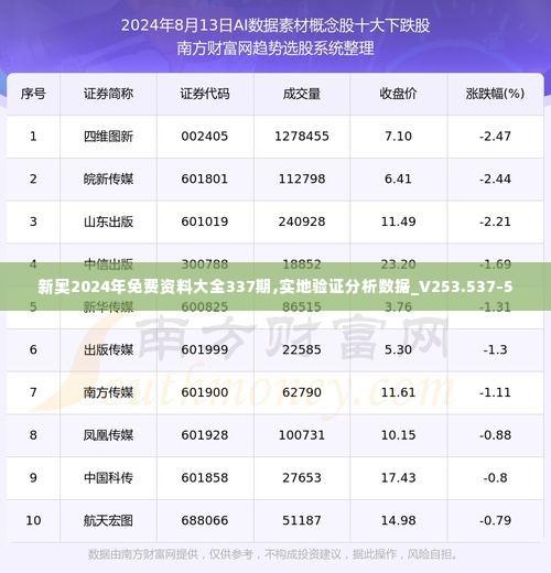 新奥2024年免费资料大全337期,实地验证分析数据_V253.537-5