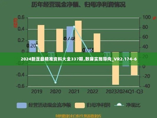 2024新澳最精准资料大全337期,数据实施导向_VR2.174-6