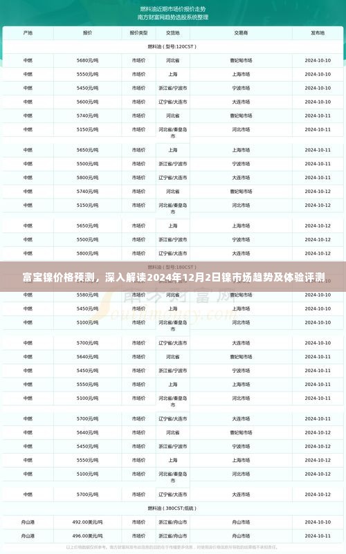 富宝镍价格预测，深入解读2024年12月镍市场趋势及评测体验报告