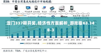 澳门337期开奖,经济性方案解析_游戏版63.348-3