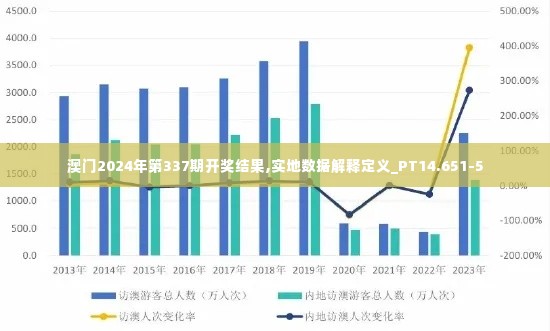 澳门2024年第337期开奖结果,实地数据解释定义_PT14.651-5