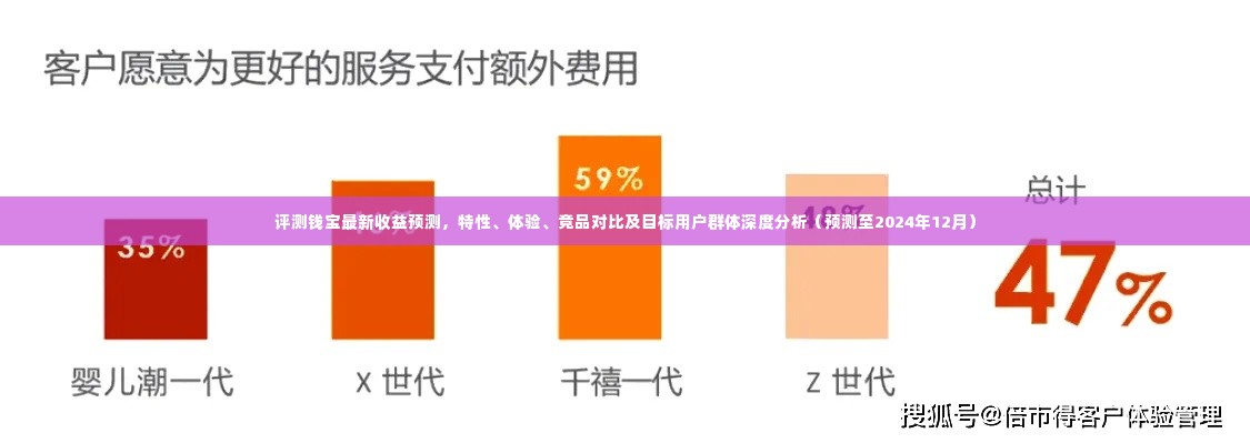 钱宝最新收益深度评测，特性、体验、竞品对比及至2024年目标用户群体分析预测报告