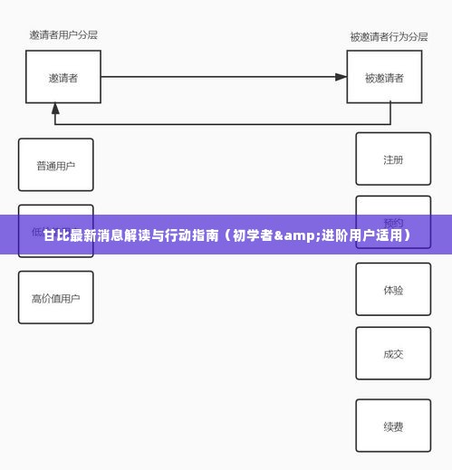 甘比最新消息解读与行动指南，适合初学者和进阶用户的实用指南