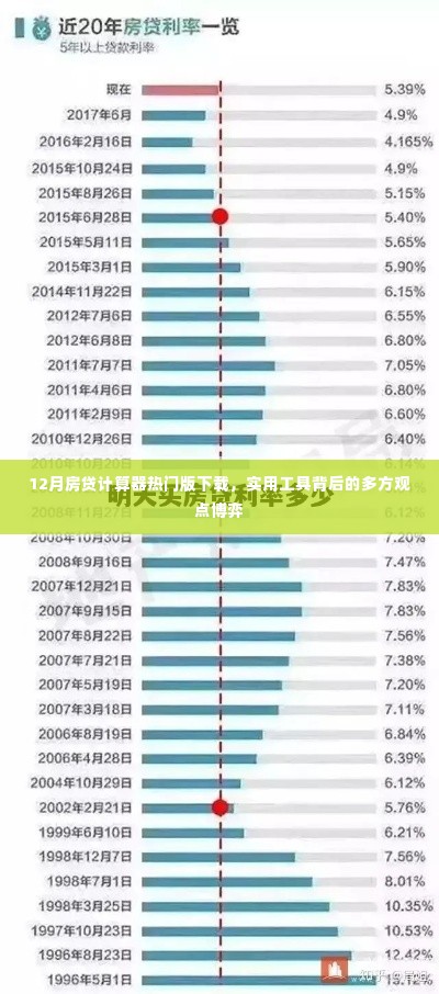 12月房贷计算器，实用工具背后的多方观点博弈，热门版下载解析