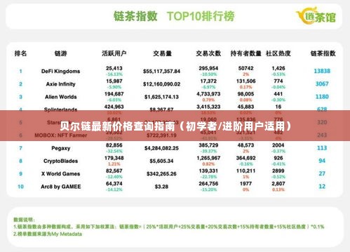 贝尔链最新价格查询指南，适合初学者与进阶用户的全面指南