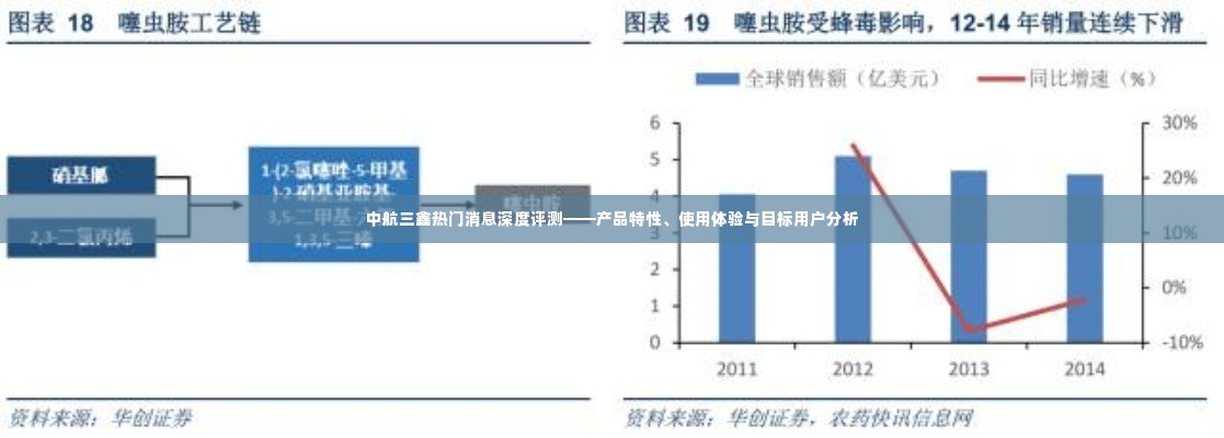 中航三鑫热门消息深度解析，产品特性、用户体验与目标用户剖析