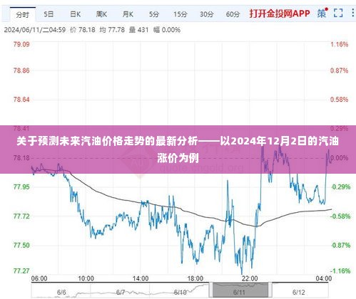 以2024年汽油涨价为背景，预测未来汽油价格走势最新分析