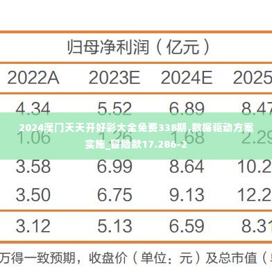 2024澳门天天开好彩大全免费338期,数据驱动方案实施_冒险款17.286-2