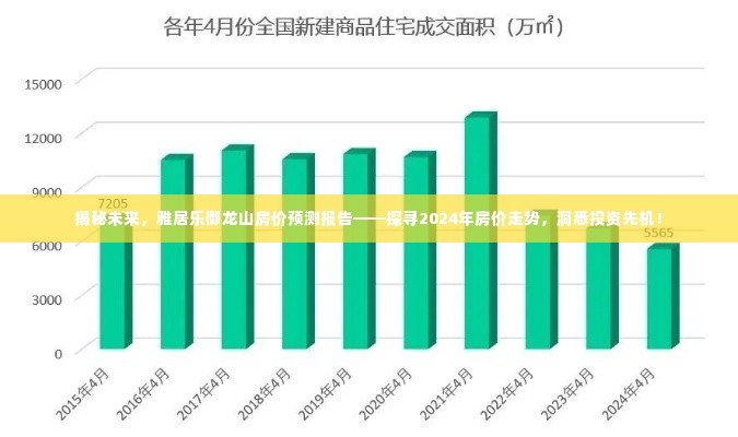 雅居乐御龙山房价预测报告，揭秘未来走向，洞悉投资先机至2024年！