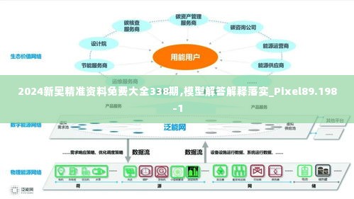 2024新奥精准资料免费大全338期,模型解答解释落实_Pixel89.198-1