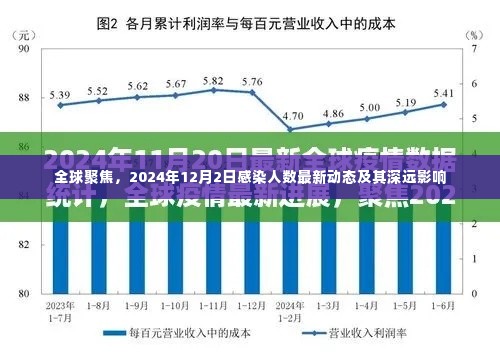 全球聚焦，2024年感染人数最新动态及其深远影响分析（附日期）