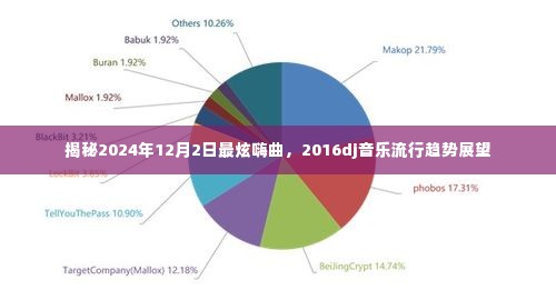 揭秘未来音乐潮流，2024年炫嗨曲预测与2016年DJ音乐流行趋势展望