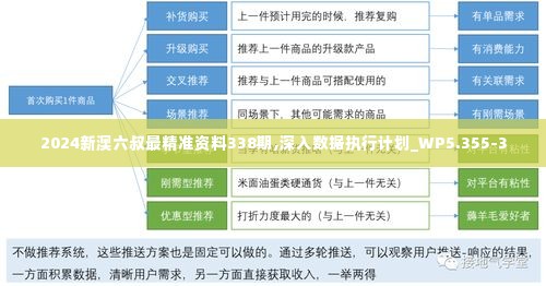 2024新澳六叔最精准资料338期,深入数据执行计划_WP5.355-3