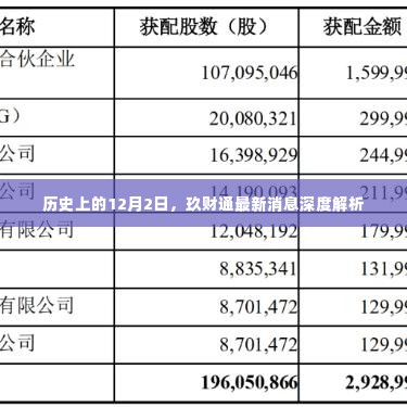 历史上的12月2日，玖财通最新消息深度解读